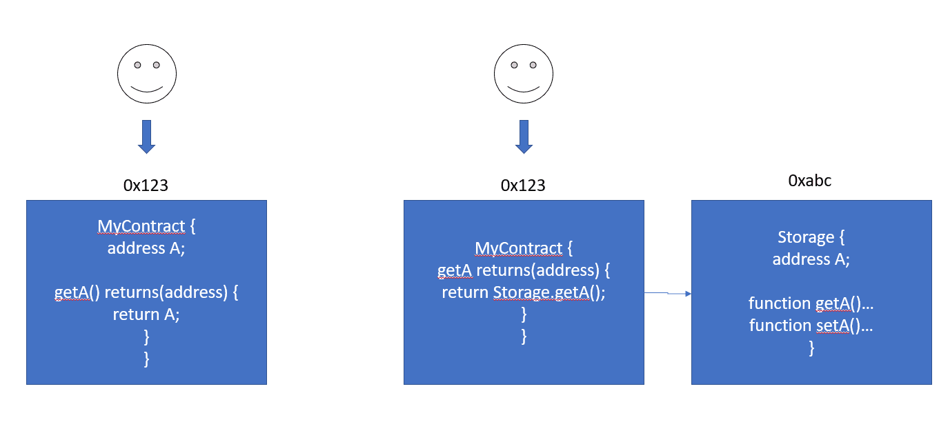 ethereum-blockchain-developer-image