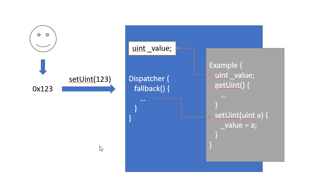 ethereum-blockchain-developer-image