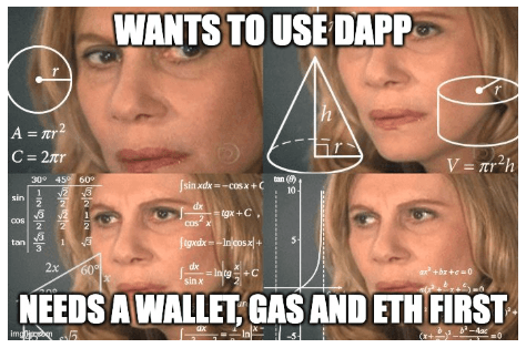 complicated meme