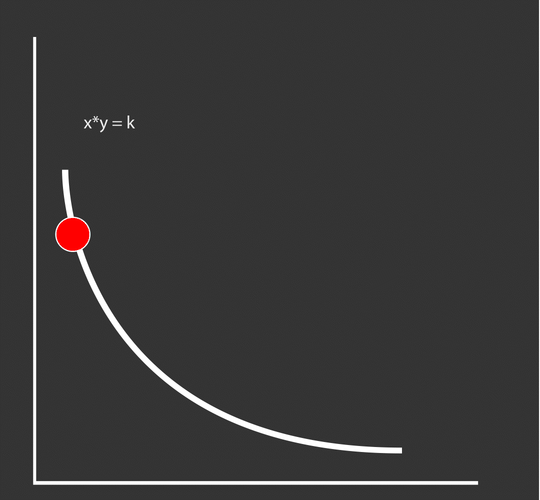 Bonding Curve